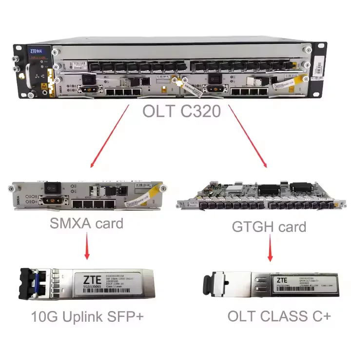 ZXA10 C320